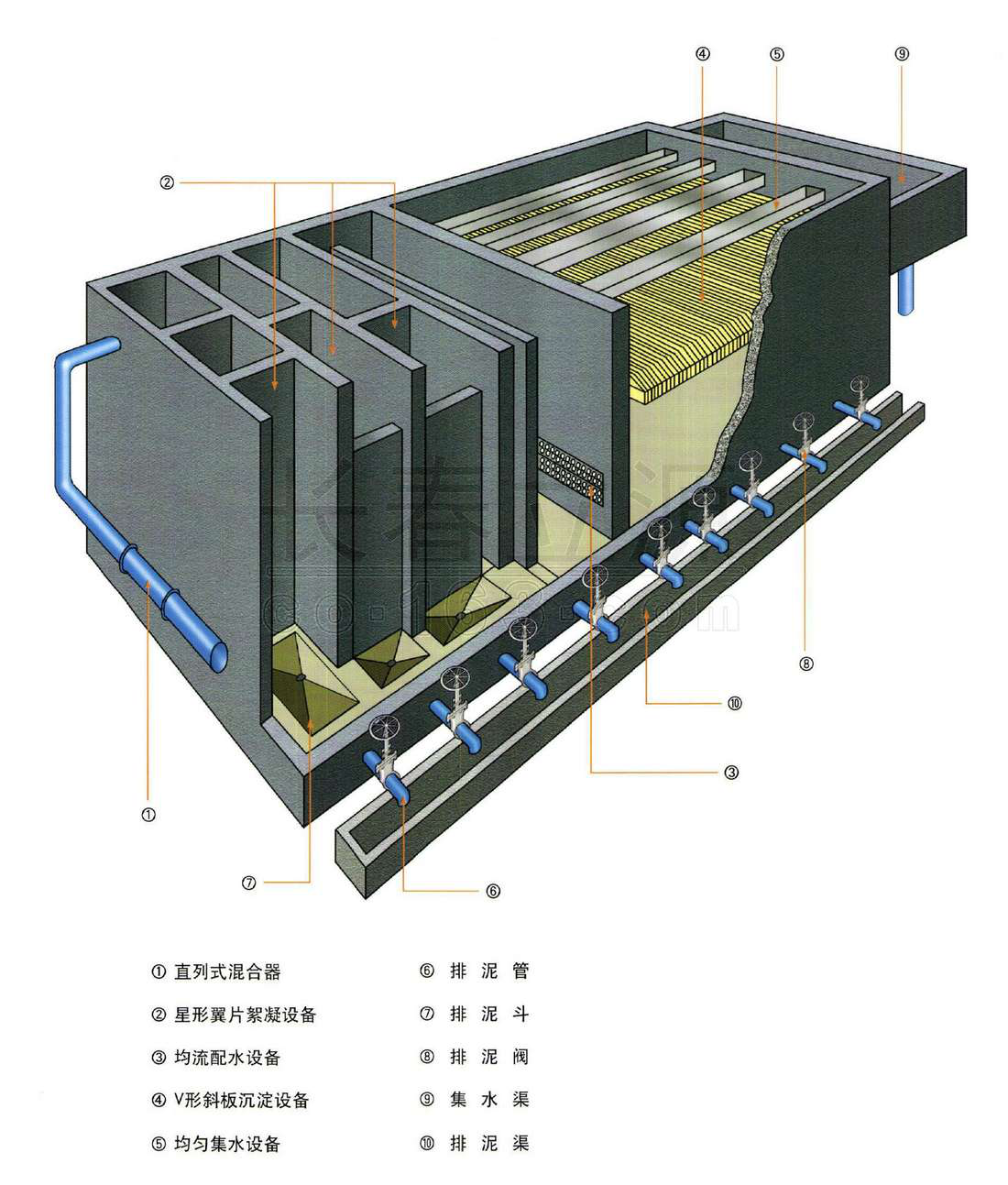 混合絮凝沉淀池設備